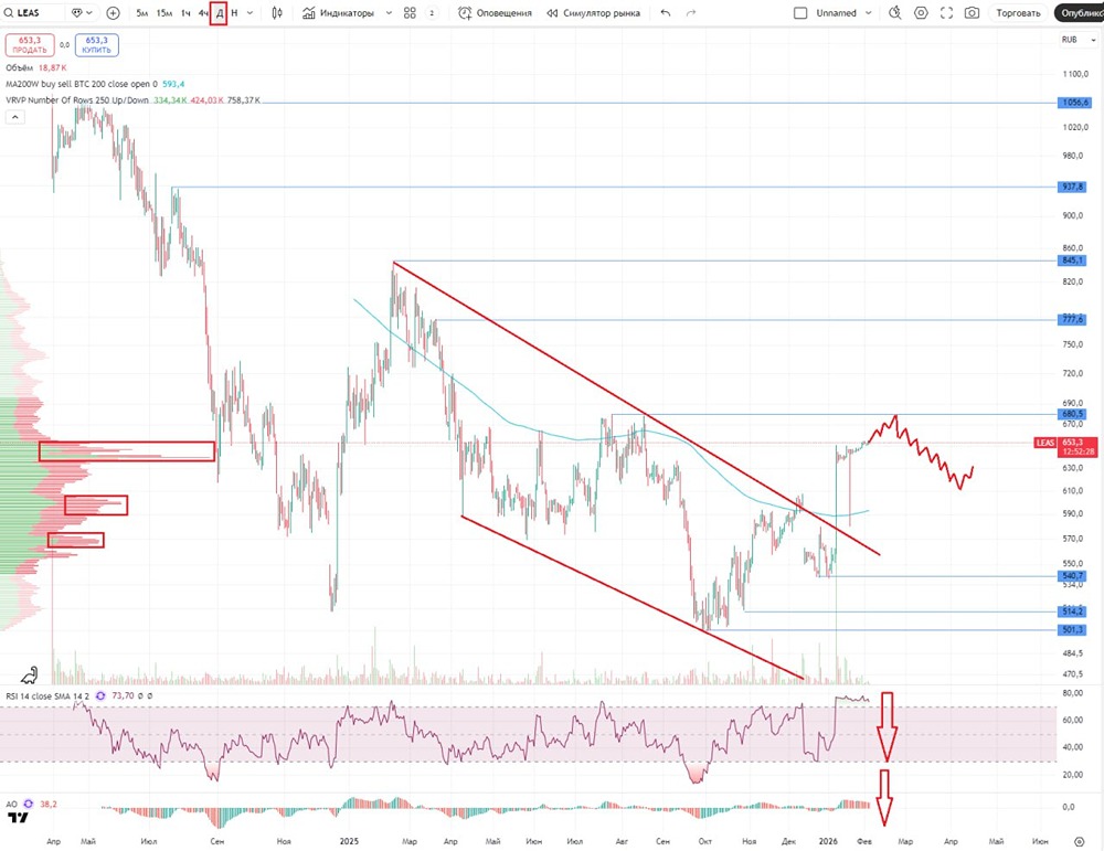 Стоит ли инвестировать в акции Европлан: разбор финансовых показателей