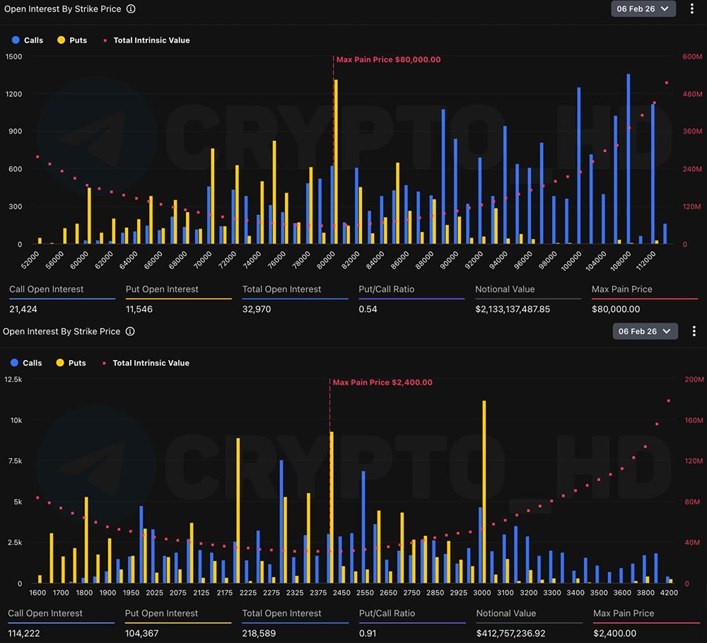 Сегодня экспирация в опционах на BTC и ETH