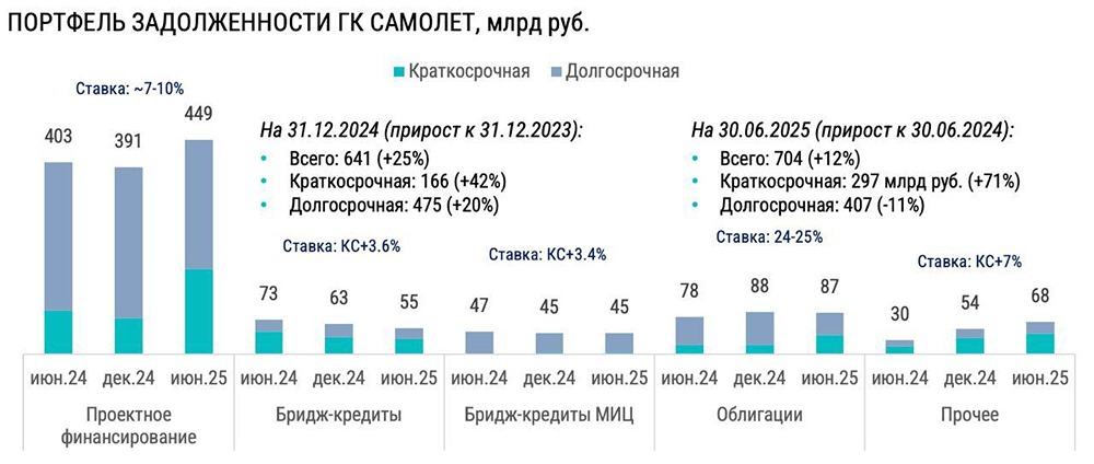 Самолет: как агрессивный рост привел к проблемам с эскроу?