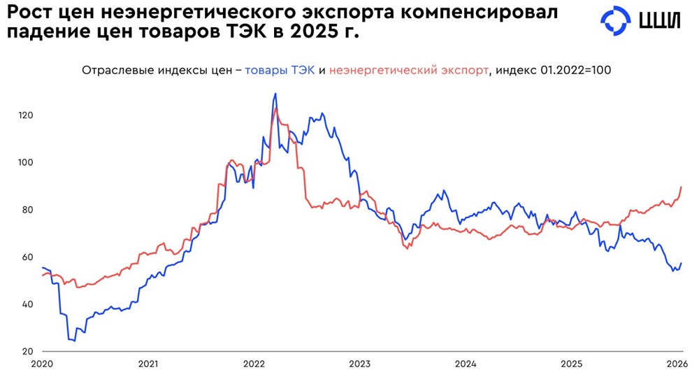 Почему рубль остается крепким: анализ факторов поддержки курса в 2026 году