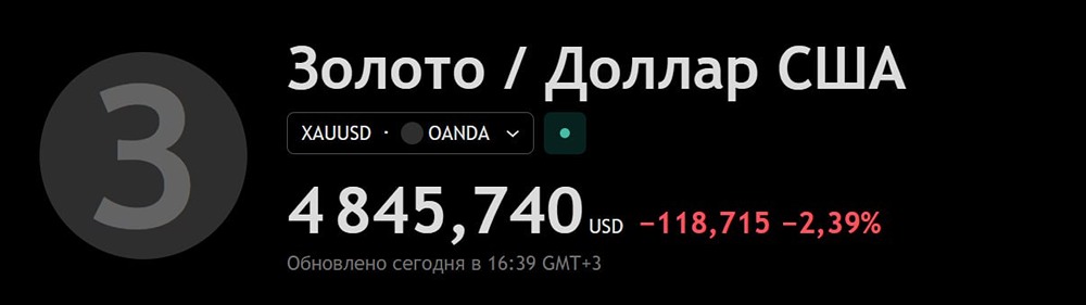 Цены на золото продолжают обваливаться