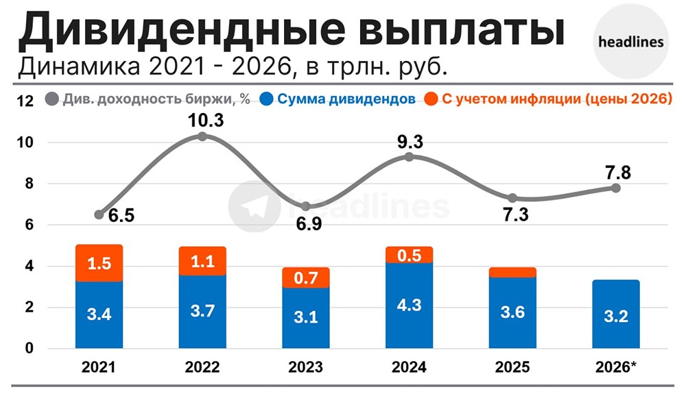 Сложная среда подтолкнула компании к более консервативному управлению капиталом