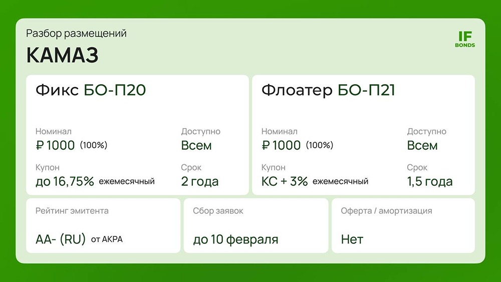 Облигации КАМАЗа серий БО-П20 и БО-П21: стоит ли инвестировать при текущих условиях?