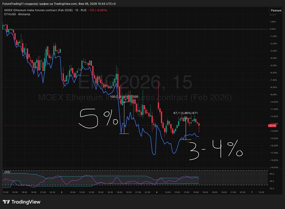 Криптовалютный шторм: почему упал рынок и как заработать