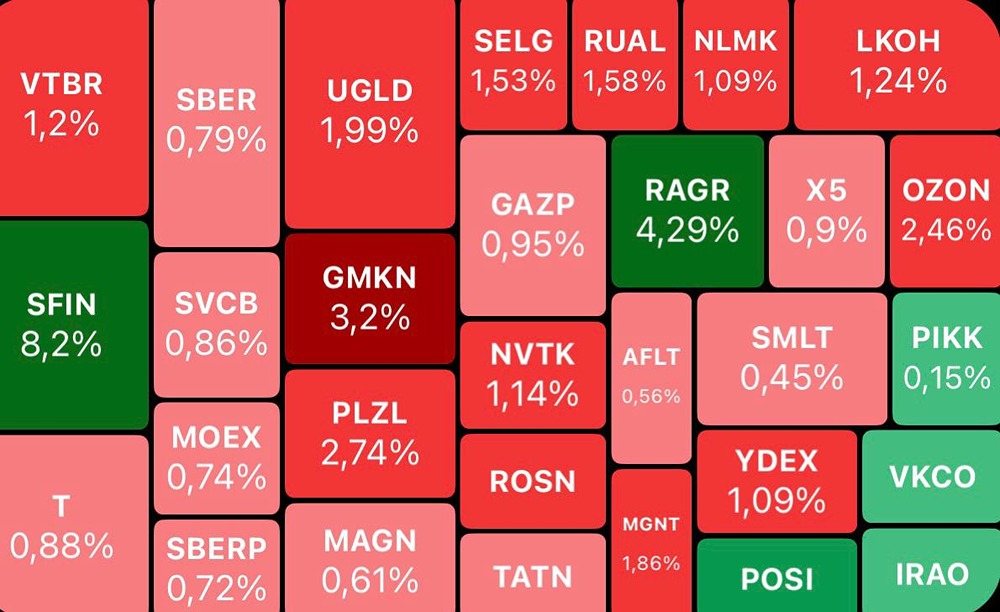 Утренний обзор российского рынка: ключевые тренды и прогнозы на день
