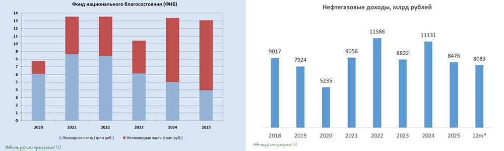 Что ждёт рубль в 2026 году: прогноз курса и влияние нефтегазовых доходов?