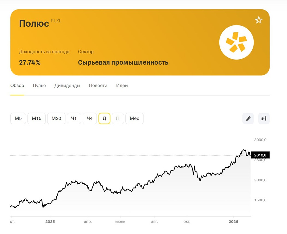 Анализ акций Полюс: стоит ли инвестировать в золотодобытчика?
