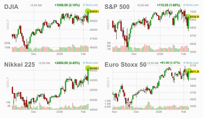 Мировые индексы в моменте