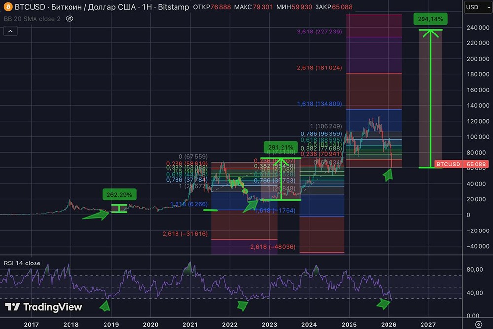 Биткоин на пороге роста: стоит ли инвестировать сейчас?