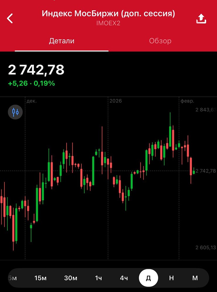 Готовится ли рынок к снижению: анализ текущей ситуации и новостного фона?