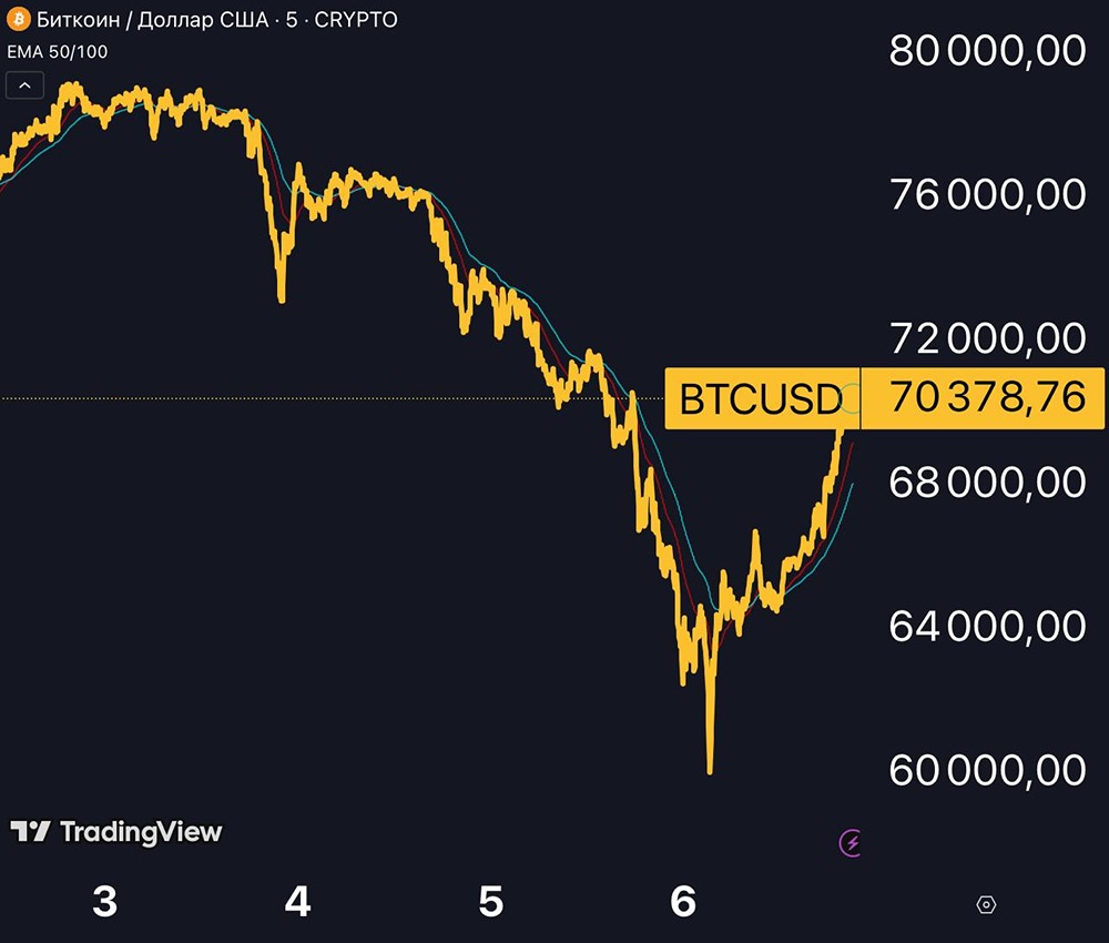 Усреднение на падающем рынке: почему это работает и как не поддаться панике