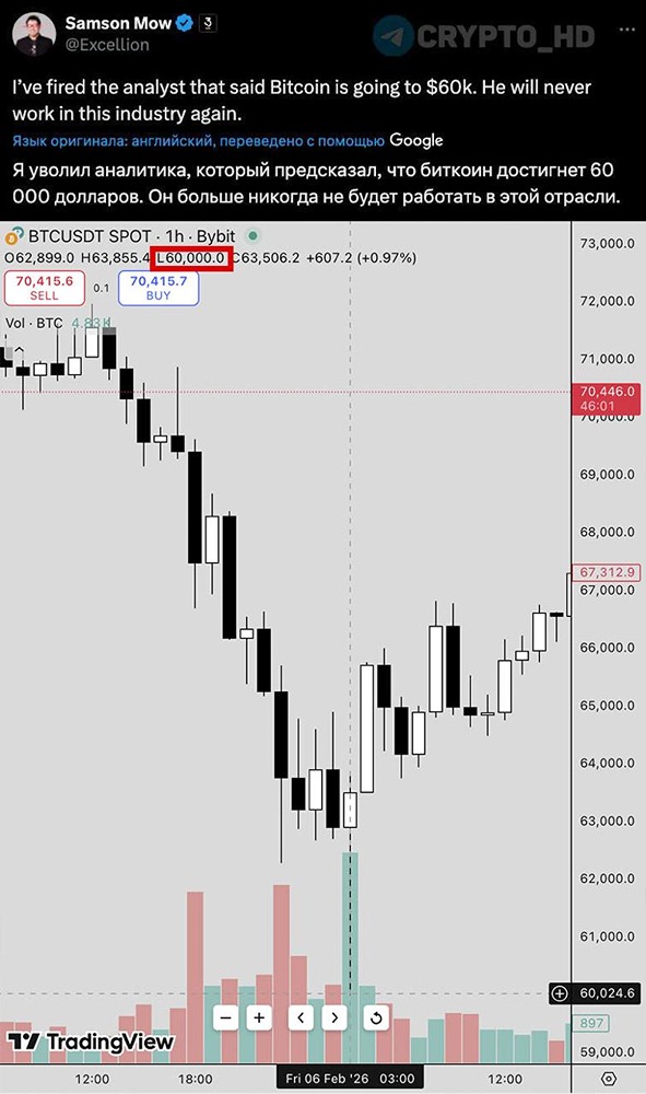 В декабре Самсон Моу заявил о том, что уволил аналитика за «слишком медвежий» прогноз по BTC ($60k) и что он больше никогда не будет работать в отрасли