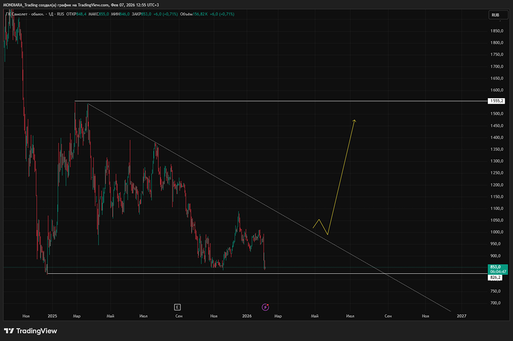 Самолет: почему дефолт маловероятен, но инвесторам стоит быть осторожными