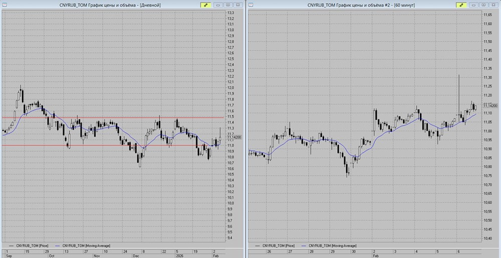 Стоит ли покупать юань сейчас: прогноз роста до 12 рублей?