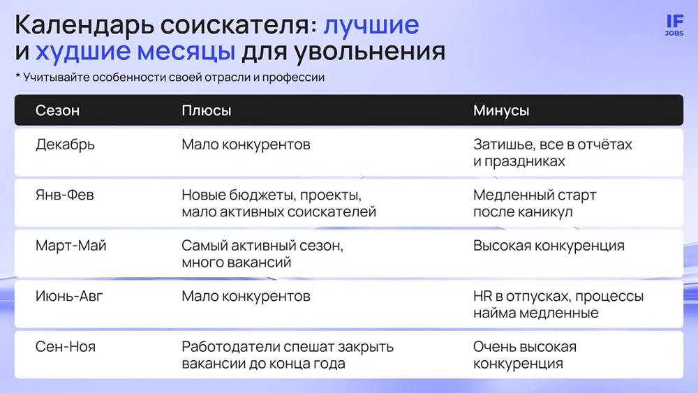 Как уволиться с максимальной выгодой: 3 законных способа