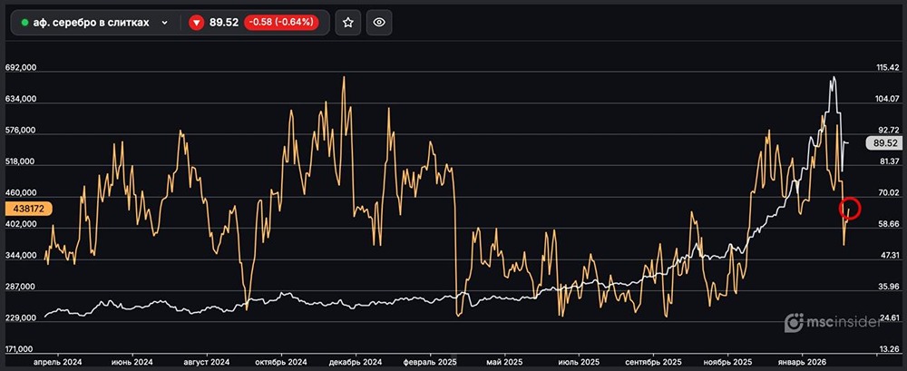 Серебро в слитках: физлица наращивают открытый интерес