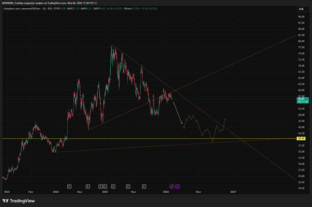 Дивидендная прожарка Аэрофлота. Дивиденды за 5 лет. Стоит ли покупать под пассивный доход? История и перспективы