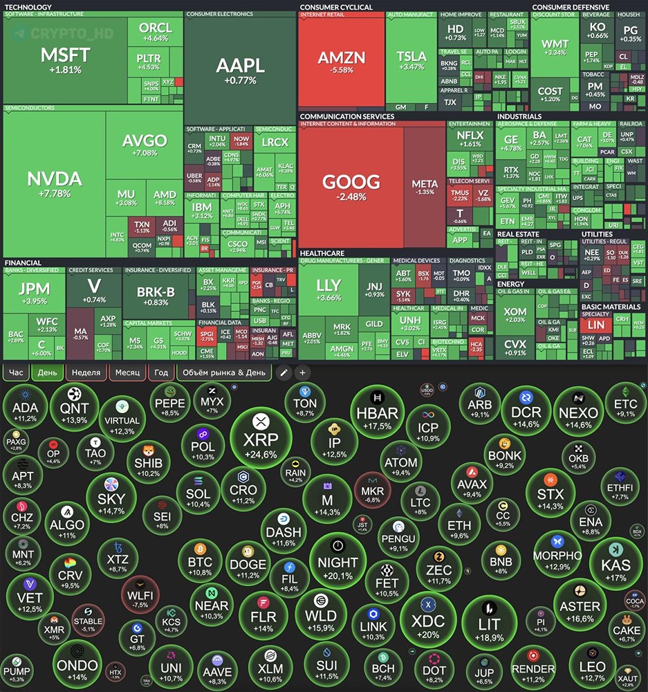 Крипторынок — плюс 310,000,000,000