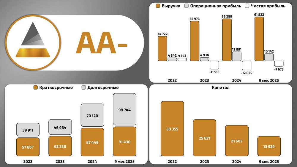 Финансовые итоги Селигдар: что скрывается за ростом выручки?