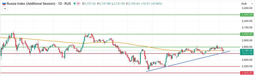 Падение индекса Мосбиржи: причины и перспективы разворота тренда