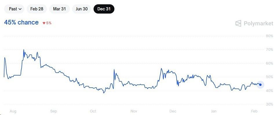 Переговоры по Украине в Абу-Даби закончились, но финального решения нет. Новые переговоры могут начаться между военными