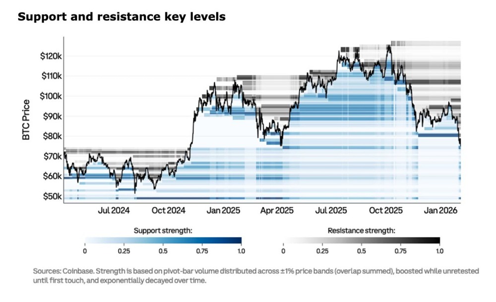 Обновление информации о распродаже криптовалют