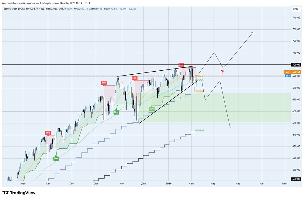 SP500 на исторических максимумах: ждать ли коррекцию рынка?