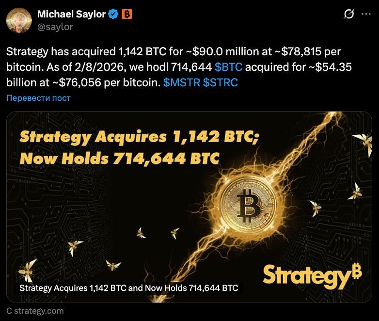Strategy купила еще 1142 BTC на прошлой неделе