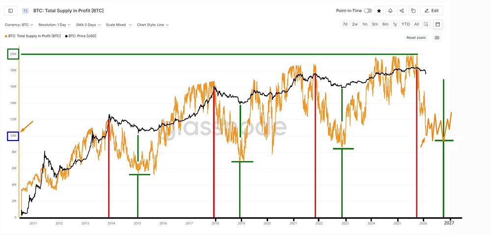 Биткоин: до дна рынка еще одна волна