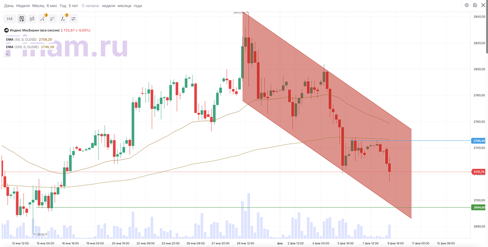 Как новые санкции США и ЕС повлияют на Индекс МосБиржи?