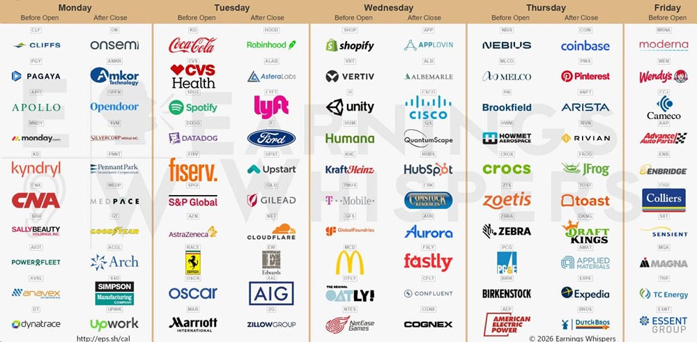 В США продолжается сезон отчетностей за 4 кв. 2025 года