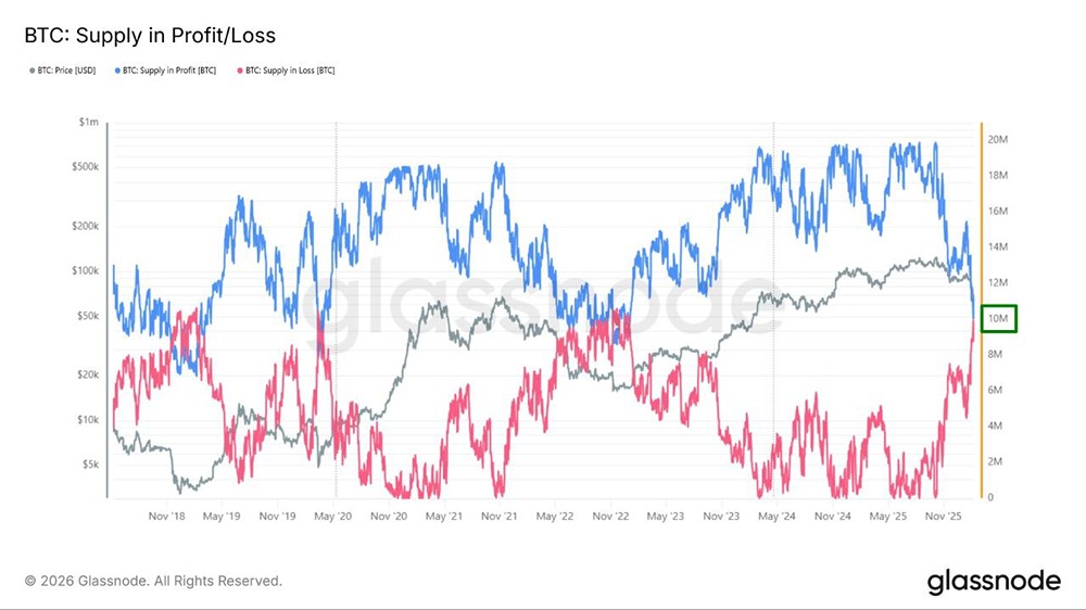 Криптовалютный рынок: почему 40 000 может стать точкой капитуляции для биткоина?