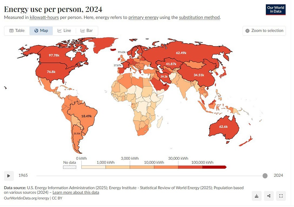 Масштаб против эффективности: сколько энергии потребляет Китай на душу населения?