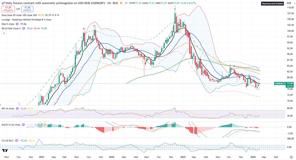 Доллар и юань: прогноз движения курсов и технические уровни

