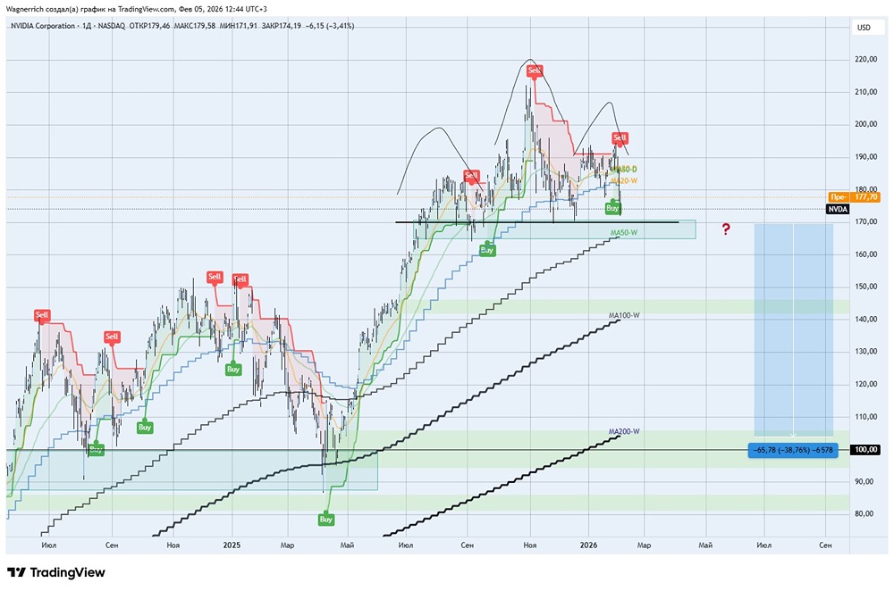 Акции NVIDIA на грани краха: как падение технологического гиганта может обрушить весь рынок ИИ