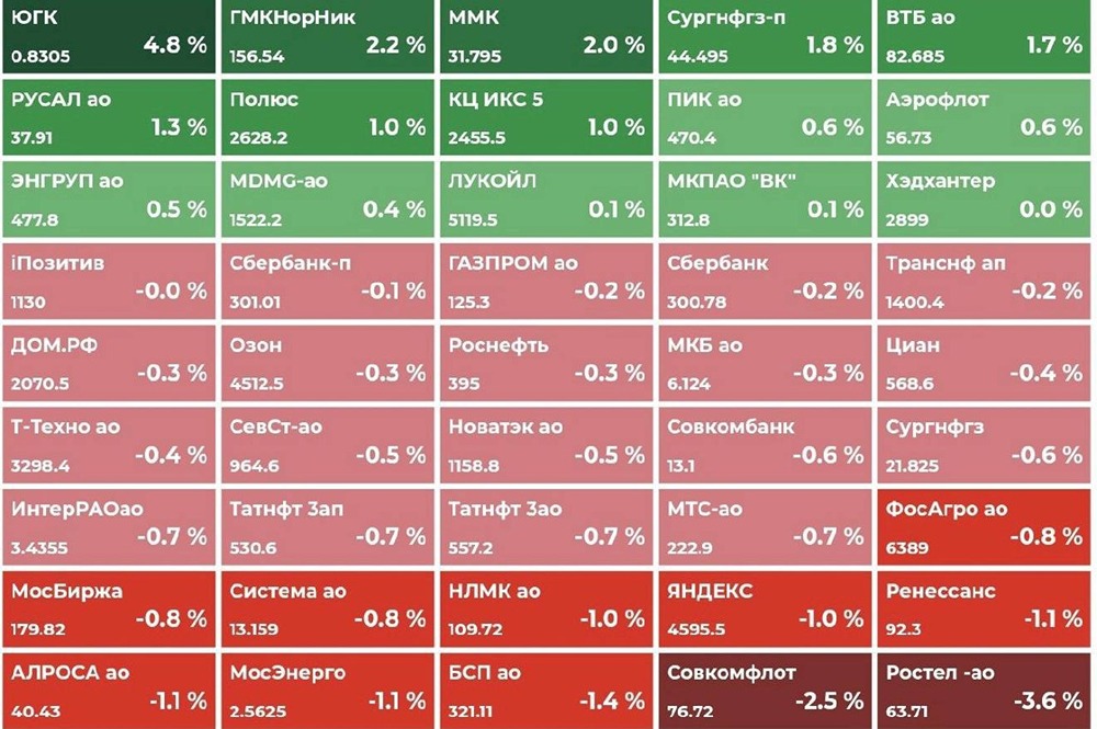 Рынок на неделе: заседание ЦБ, отчеты компаний и валютные тренды