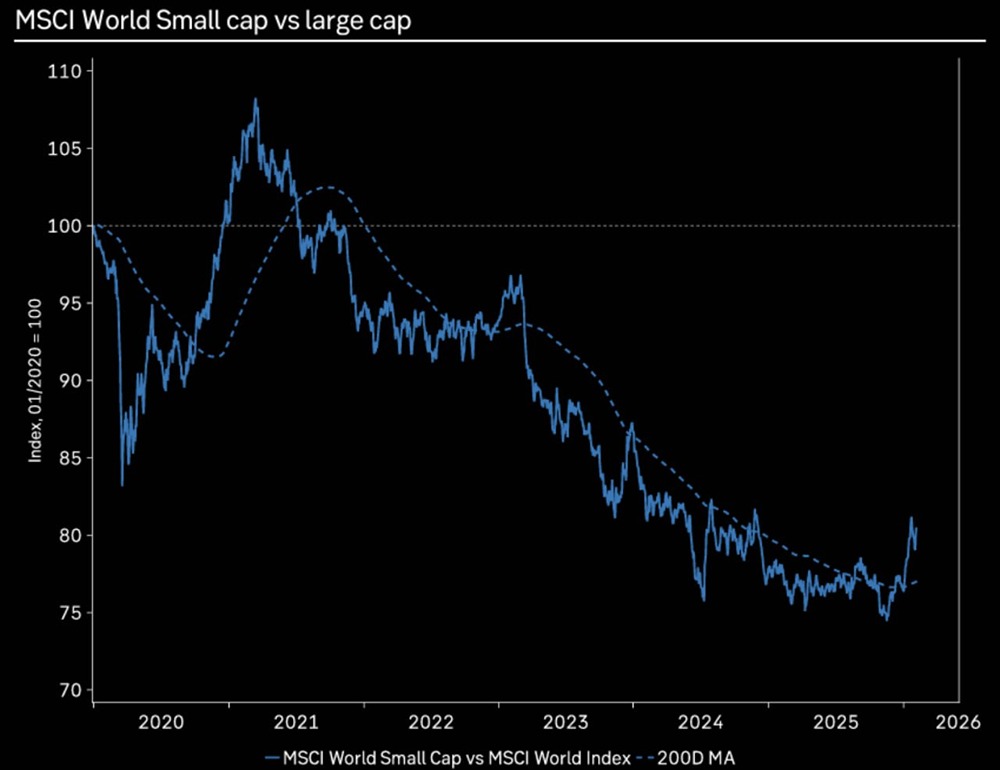 По мере того, как в США спадает ажиотаж вокруг крупных технологических компаний, некоторые давно утраченные премии за риск начинают возвращаться