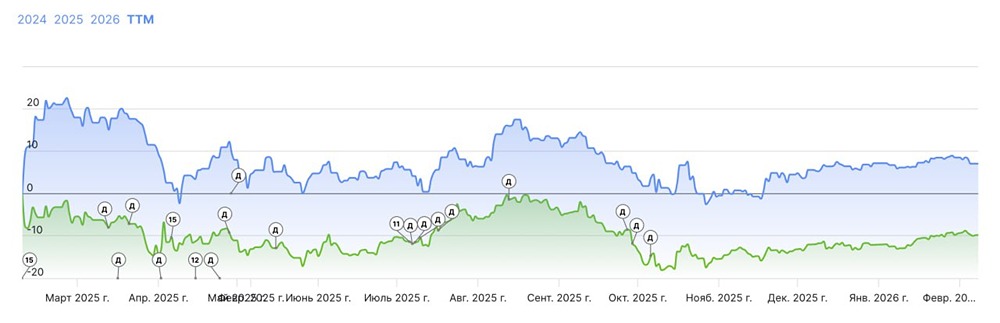 Дивидендный сюрприз Диасофта: стоит ли верить в восстановление?