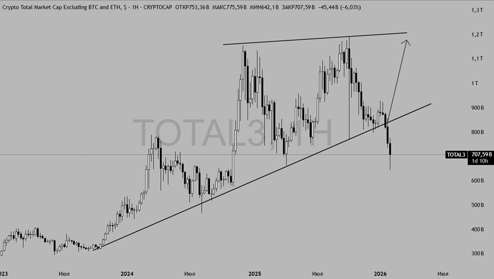 Альтсезон 2026 официально всё?