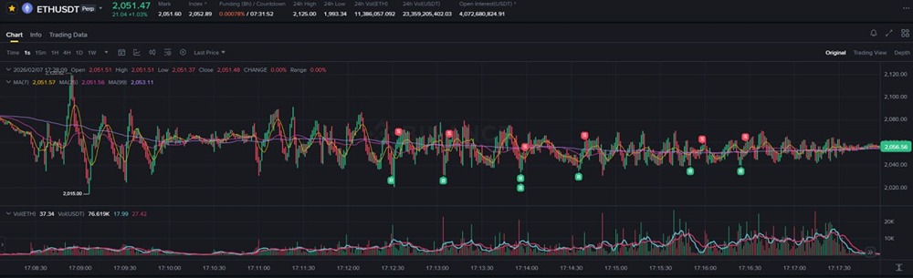 На Binance сломался MM по ETH