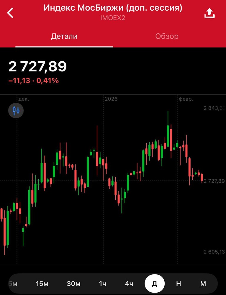Что ждёт индекс Мосбиржи на фоне заседания ЦБ РФ?