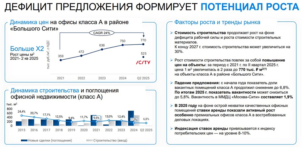 ЗПИФ Свой Капитал: новая возможность для инвесторов