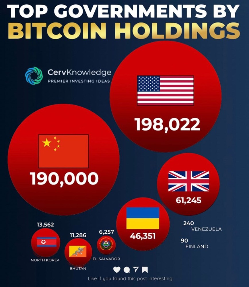Правительства больше не игнорируют биткойн