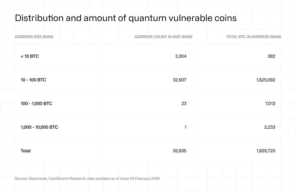 Квантовая угроза биткоину: миф или шум