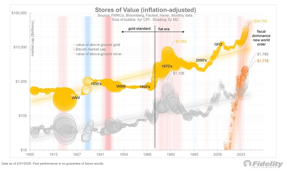 Исторический прорыв биткоина: сравнение с золотом и серебром за 120 лет