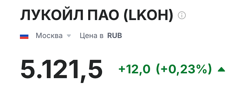 Торговые сигналы Лукойлу: когда входить в позицию?