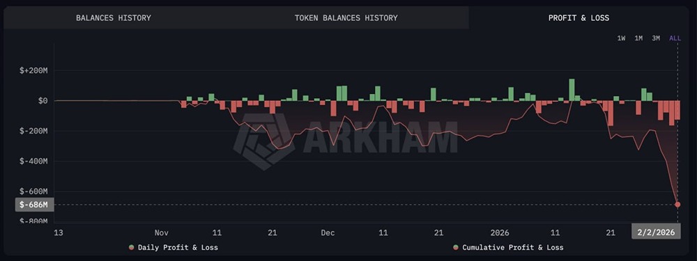 Как компания потеряла почти все свои ETH?