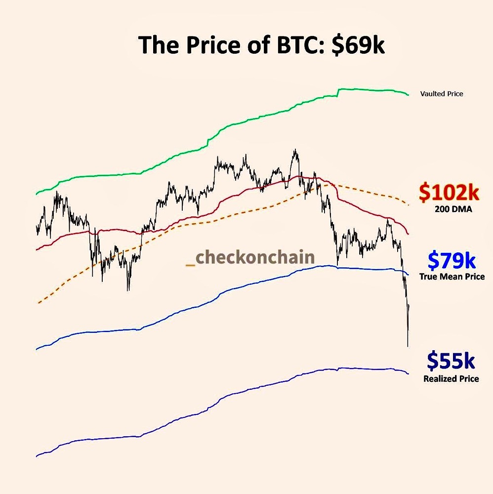 Важные уровни для Биткоина  в 2026 году