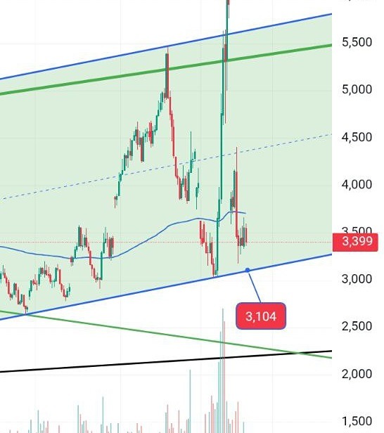 Прогноз цен на природный газ: куда движется рынок в ближайшие недели?