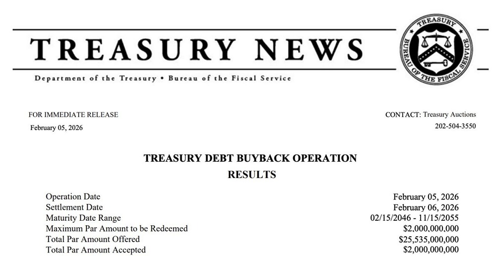 Министерство финансов США выкупило собственные государственные облигации на сумму 2 миллиарда долларов